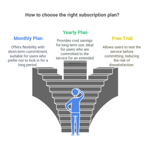 Comparing IPTV Subscription Plans