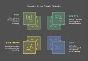 iptv free trial 2025