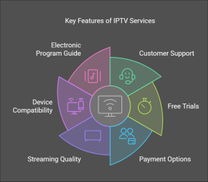 best iptv for ufc fans