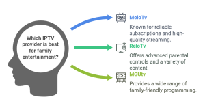 Family-Friendly IPTV Providers