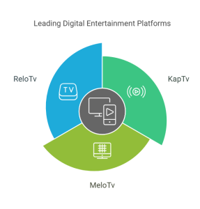 High-Quality IPTV Providers