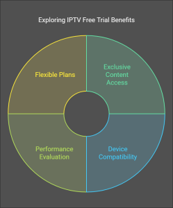 iptv free trial 2025