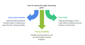 IPTV Subscription Plans