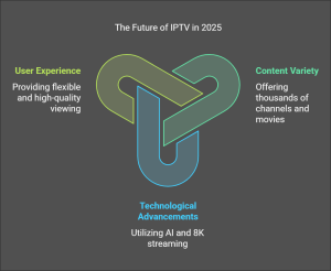 iptv free trial 2025