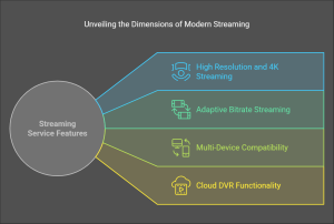 best iptv for nfl games