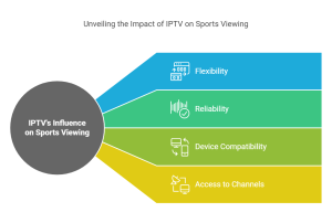 Sports Streaming with IPTV