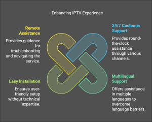 Best IPTV for Indian Channels