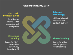 Best IPTV for Music Channels music tv