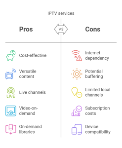 best iptv for kids channels