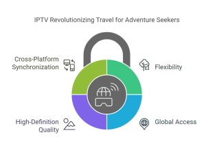 Introduction to IPTV for Travel Channels