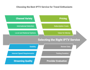 choosing the best iptv