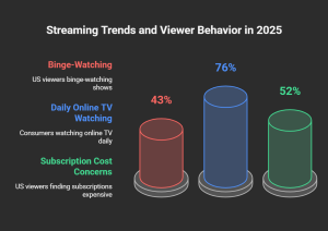 Best Streaming Services for Movies