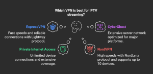 Best VPNs for IPTV