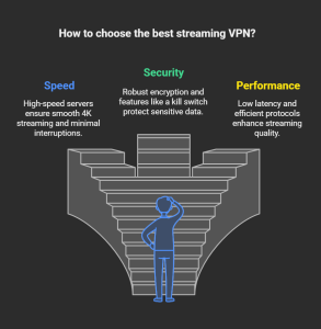 Best VPNs for Streaming