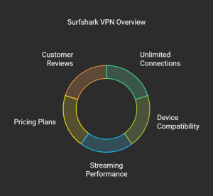 Best VPNs for Streaming 