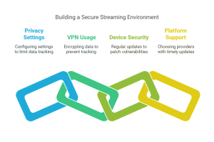 how IPTV protects user data