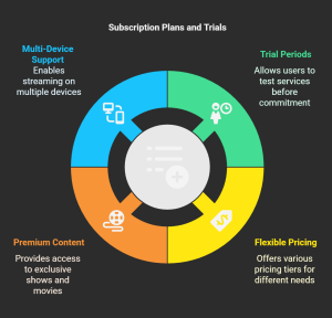 IPTV Trial Services