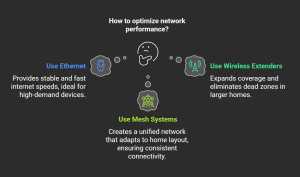 How to Improve Home Wi-Fi for Streaming