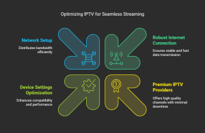 How to Fix IPTV Login Issues