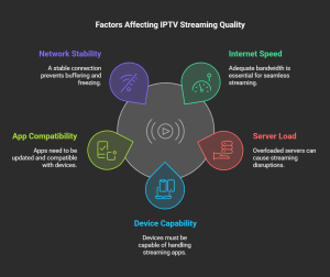 How to Fix IPTV Login Issues